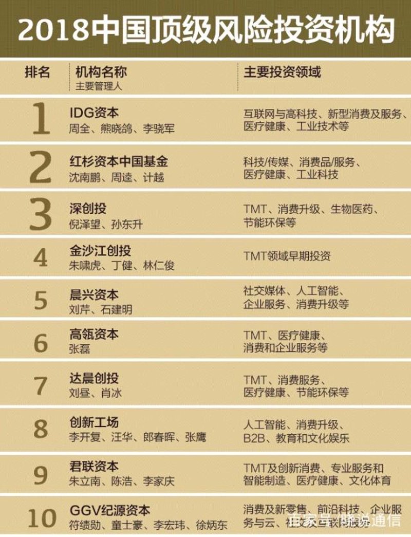 股权投资公司的新发展与挑战