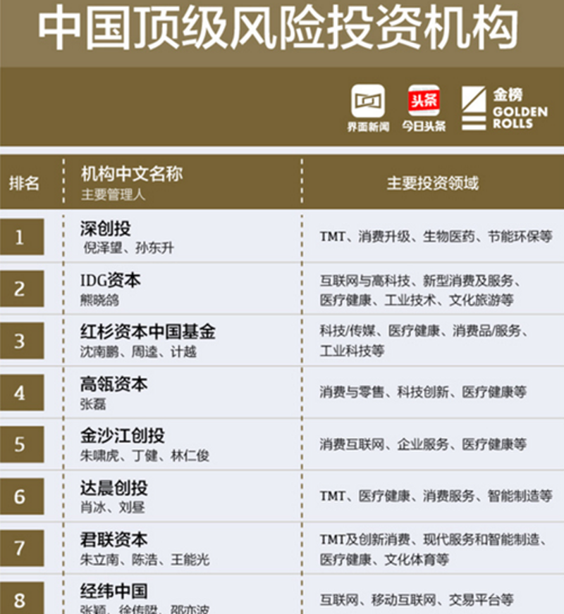 把握时代脉搏：看风投行业的新机遇与挑战